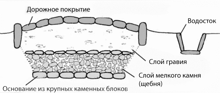 Как строили дороги в Римской империи: прошло 2 тысячи лет, а ими пользуются до сих пор Дороги, дороги, проводили, дорог, тысяч, построили, империи, вопроса, простояли, первых, соединяла, городкрепость, Капую, нашей, эры Еще, перед, укладкой, замеры, расчеты, сторонам