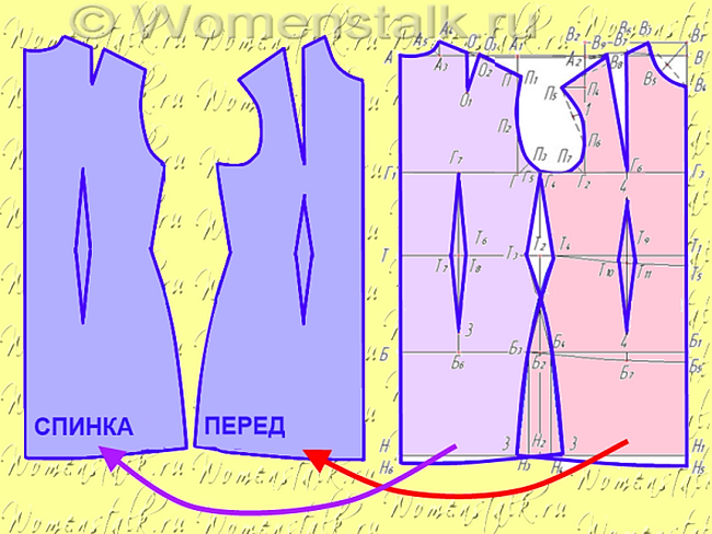 Кройка и шитье