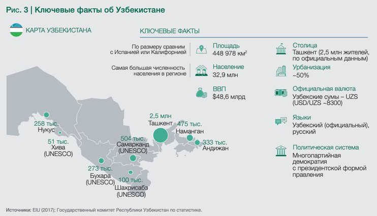 Демографическая статистика узбекистан. В каких странах немецкий язык является официальным. Узбекистане сколько округов. Работает ли карта мир в узбекистане. Статистика образование в узбекистане.
