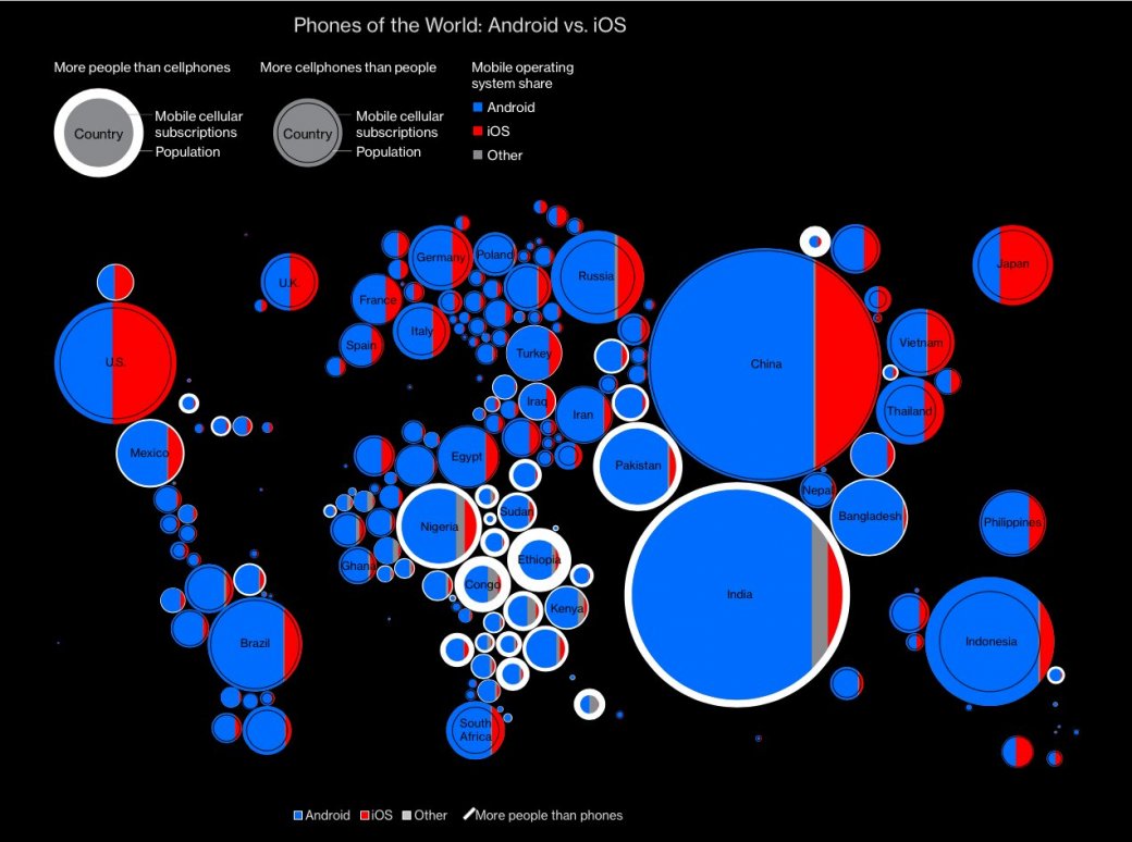 Кто популярнее в мире? iOS или Android? Новая детальная инфографика отвечает на извечный вопрос | Канобу - Изображение 1