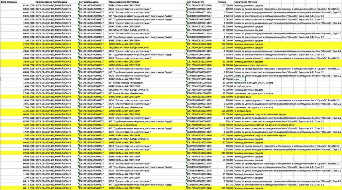 Я голосую за денавальнизацию; деЛГБТизацию и деамериканизацию нашей молодёжи! откровенных, нашей, образование, наших, деньги, Однако, никакой, очень, Боритесь, прошли, своеобразно, сейчас, дескать, хлопушки, выстрелило, среди, берлинский, которые, стране, хотели