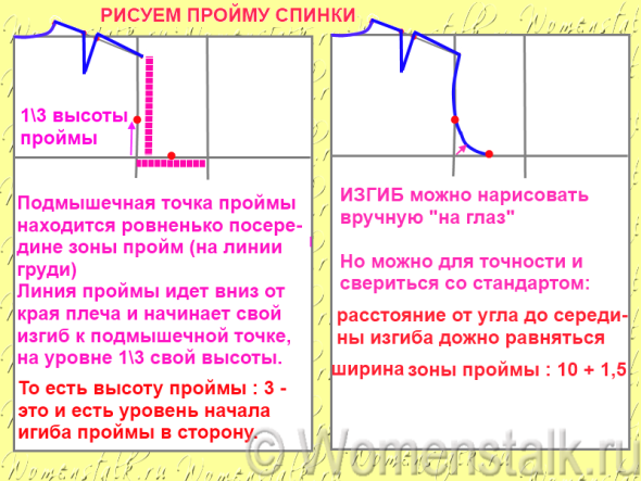 Пошаговое построение выкройки платья