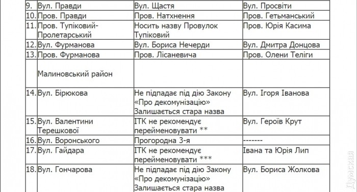 В Одессе вернули некоторым улицам старые названия