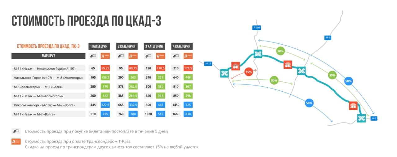 Как оплатить проезд по цкад. Расценки на ЦКАД для легковой машины. Расценки ЦКАД для легковых автомобилей на карте. Расценки по проезду по ЦКАД. Стоимость проезда по ЦКАД.