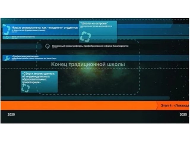 Деградация образования — это больше, чем ошибка, это преступление расследование