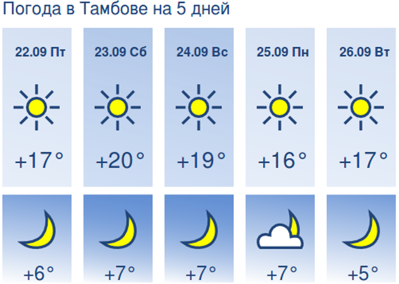 Погода в воскресенске на день. Фобос погода. Погода от Фобос в Москве. Погода в Москве на неделю Фобос. Погода в Санкт-Петербурге на 7 дней.