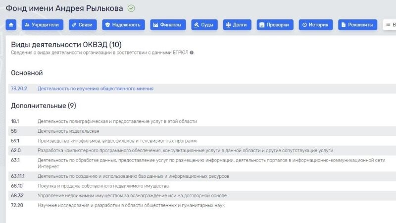 Западные НКО атаковали Россию через наркофеминизм и правозащитников