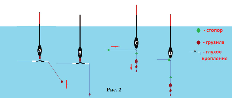 Как надеть поплавок на леску схема