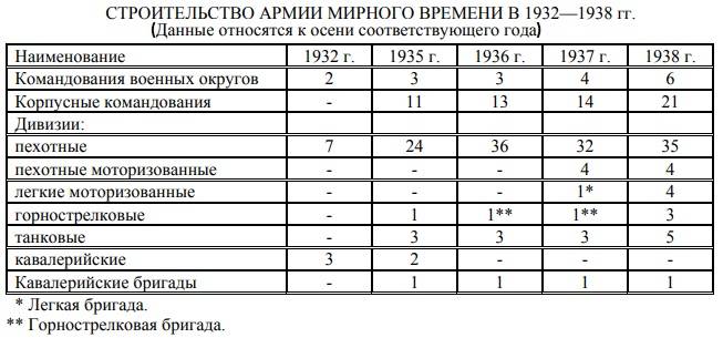 Разведка. Информация о немецких войсках в 1938 и в 1940 годах