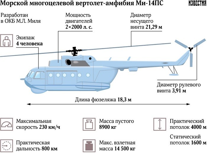 Минобороны вернет в строй уникальные вертолеты-амфибии Ми-14ПС