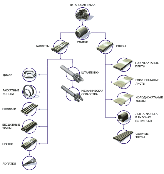 США объявили России войну за титан США объявили России войну за титан геополитика