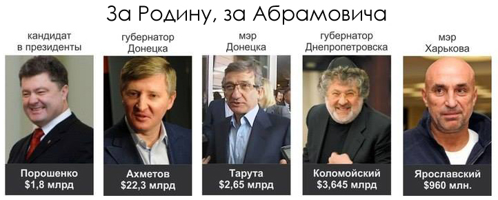 Кто главнее мэр. Губернатор и мэр отличия. Олигархи делят власть.