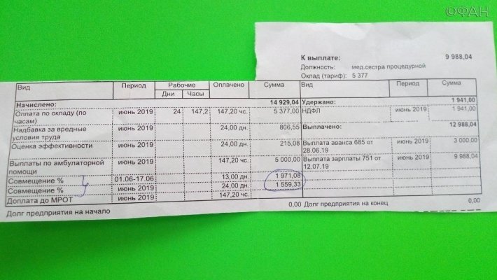 В российских больницах не хватает денег на лекарства и зарплаты из-за долгов по кредитам
