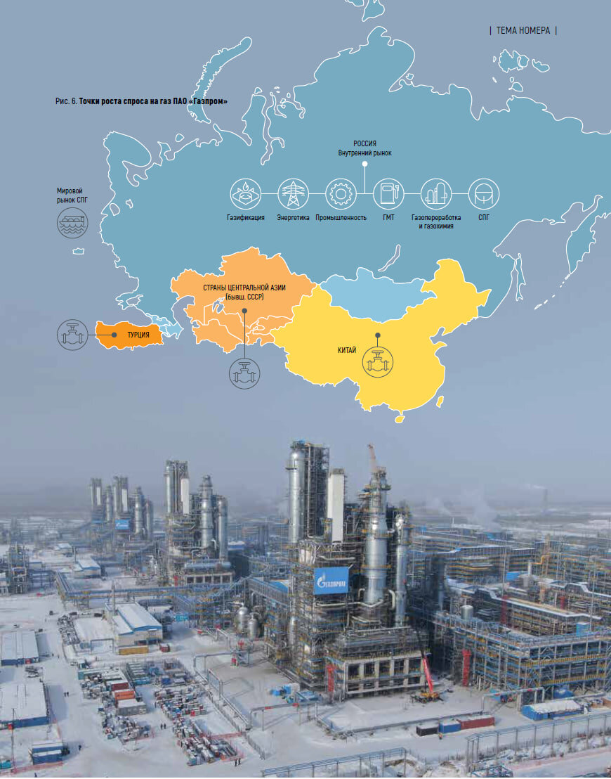 Рис. 6. Точки роста спроса на газ ПАО «Газпром»