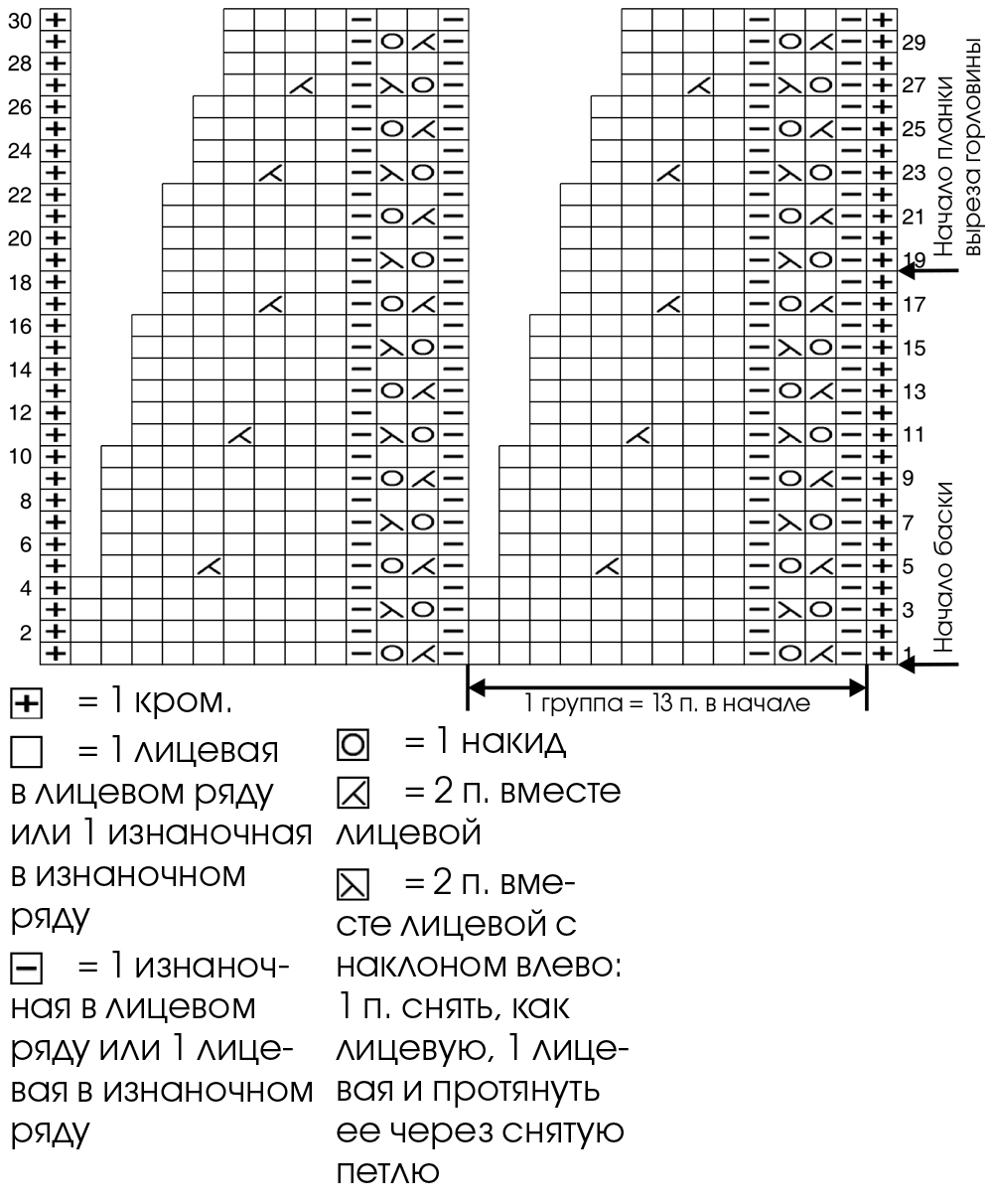 баска спицами