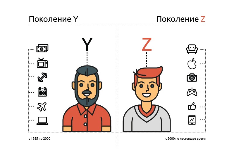 Извините, но на работу я не приду, потому что сейчас зима hr,кадры,карьера,персонал,теория поколений