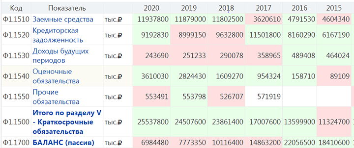 СТРАШНЕЕ, ЧЕМ ДИВЕРСИЯ: ПО ВСЕЙ РОССИИ ТИХО "ВЗРЫВАЮТ" ОБОРОННЫЕ ЗАВОДЫ СТРАШНЕЕ, ЧЕМ ДИВЕРСИЯ: ПО ВСЕЙ РОССИИ ТИХО "ВЗРЫВАЮТ" ОБОРОННЫЕ ЗАВОДЫ расследование,россия