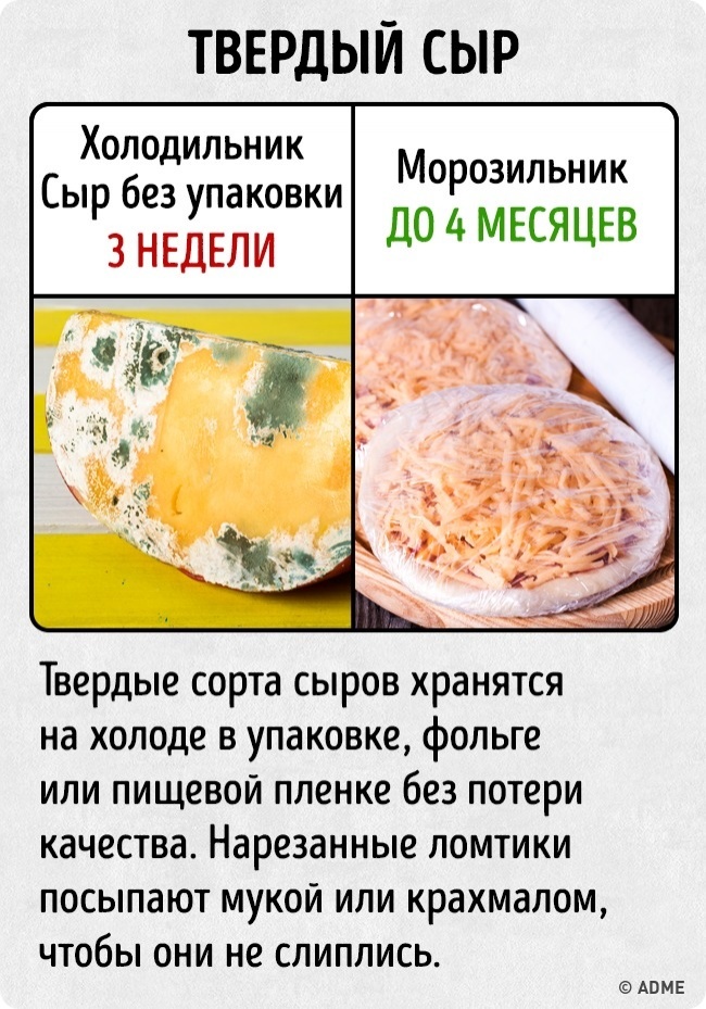 Почему сыр хранят в холодильнике. Сыр в морозилке. Срок хранения сыра в холодильнике. Хранение сыра в фольге в холодильнике. Срок хранения твердых сыров в холодильнике.