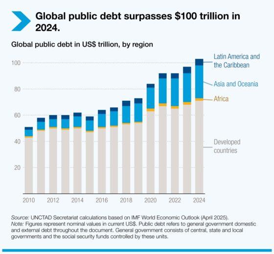 опубликован новый доклад о внешних долгах стран мира