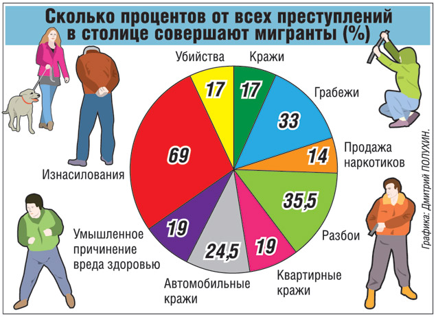 Картинки по запросу фото мигрантских изнасилований