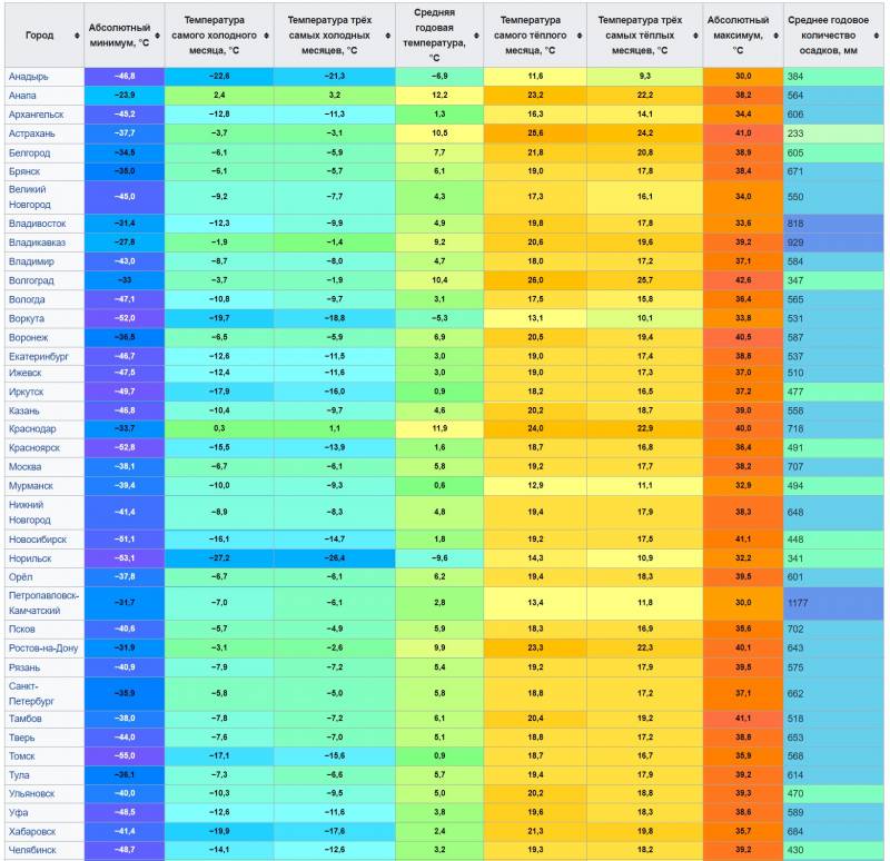 Какой она может быть? Сценарии конвенциональной войны может, только, войны, случае, территории, оружия, операции, можно, операция, война, могут, Сирии, оружие, страны, противника, которой, действия, войну, оружием, Турции