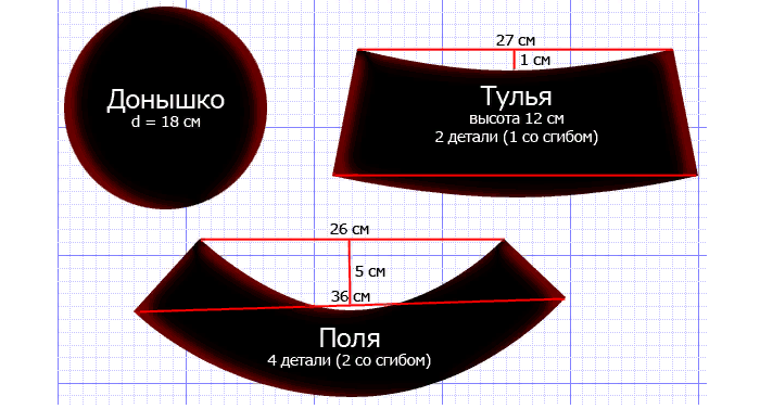 Выкройка летнего головного убора своими руками