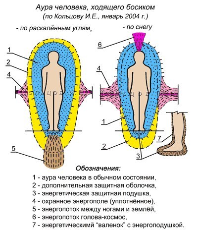 Как увидеть ауру человека