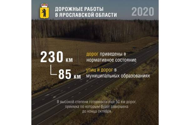 ​Дмитрий Миронов: «В следующем году отремонтируем порядка 300 километров дорог»