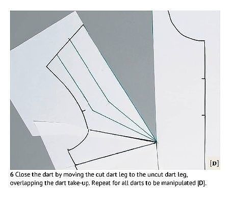 Перенос нагрудной вытачки в группу вытачек в плечевом шве одежда,перенос вытачки,рукоделие,своими руками,сделай сам