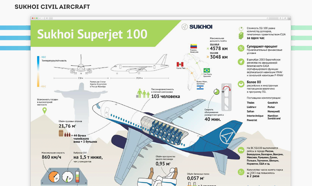 Места в суперджет 100 схема
