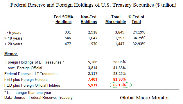 Fed_Foregin Central Bank Holdings