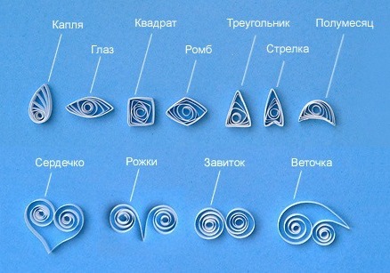 Снежинки в технике квиллинг: мастер-класс для начинающих Форма, заготовку, слегка, закрутите, полоски, середину, затем, снежинки, круглую, сделать, сложите, снежинку, технике, нужно, «Глаз», можно, помощью, спички, внутрь, посередине