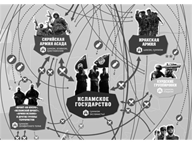 Кто с кем воюет. Кто с кем воюет в Сирии. Кто воюет в Сирии инфографика. Кто с кем воюет в Сирии схема. Схема отношений на Ближнем востоке.