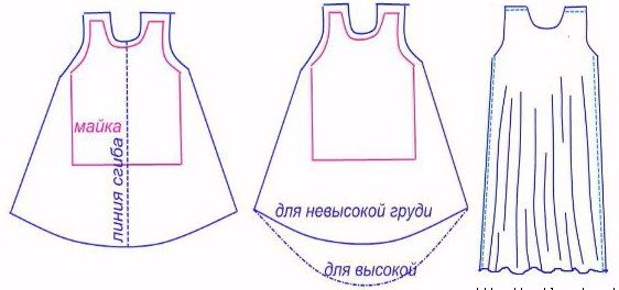 Летние платья и сарафаны с простыми выкройками Летние платья и сарафаны с простыми выкройками