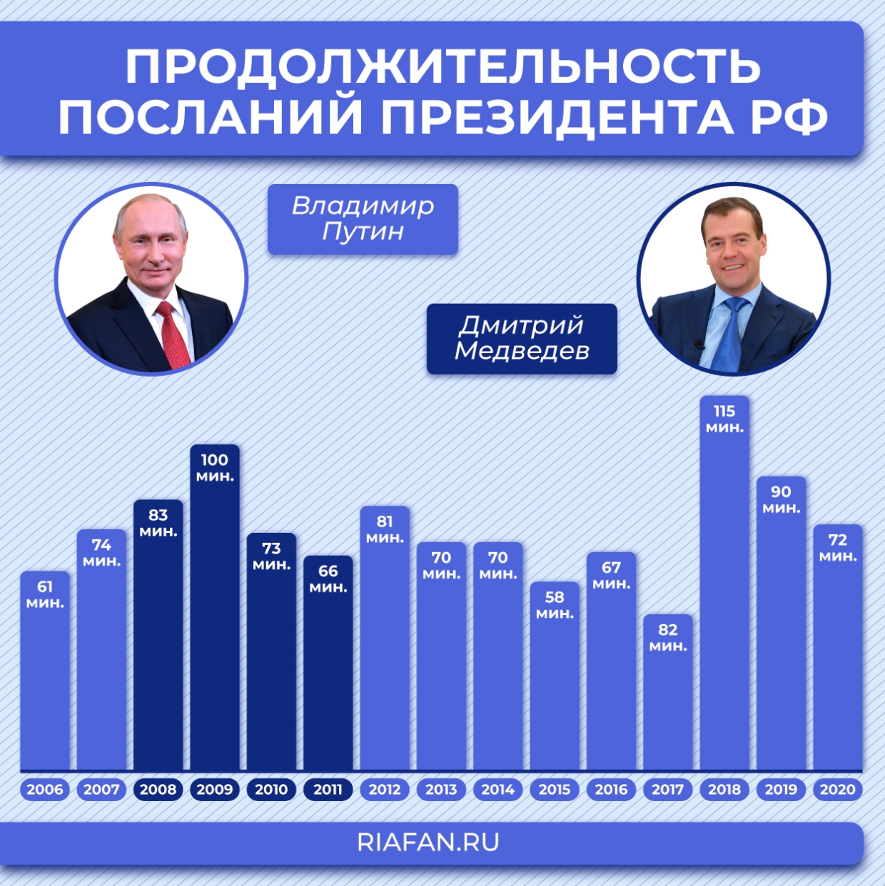 Сколько сроков президентства в россии