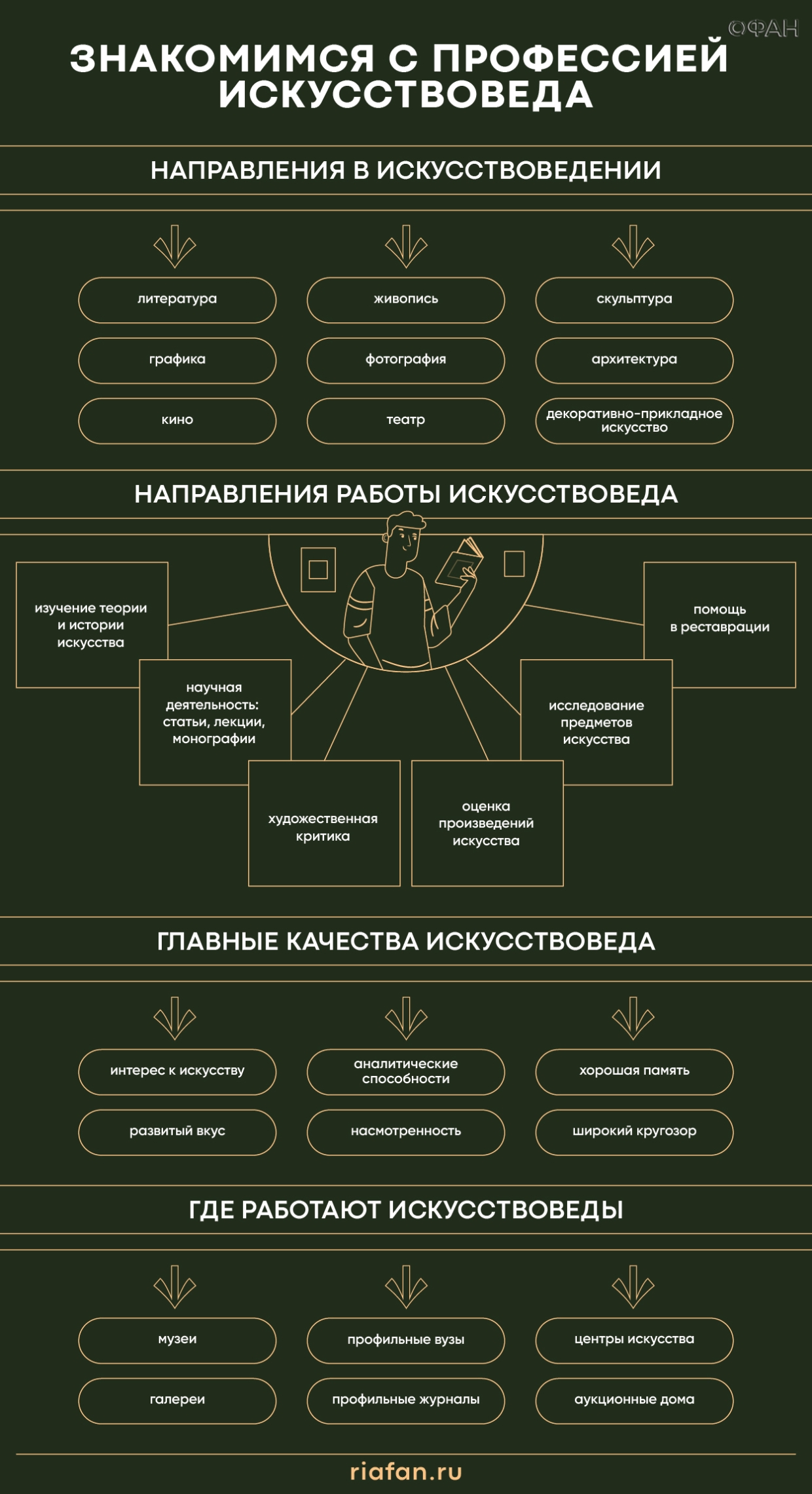 Прикоснуться к прекрасному: все о профессии искусствоведа