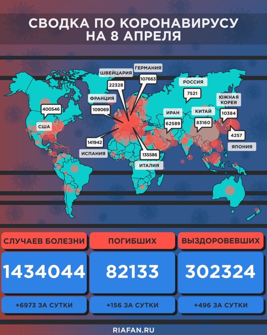 Коронавирус в России 8 апреля: свежая статистика, последние новости, прогноз спада
