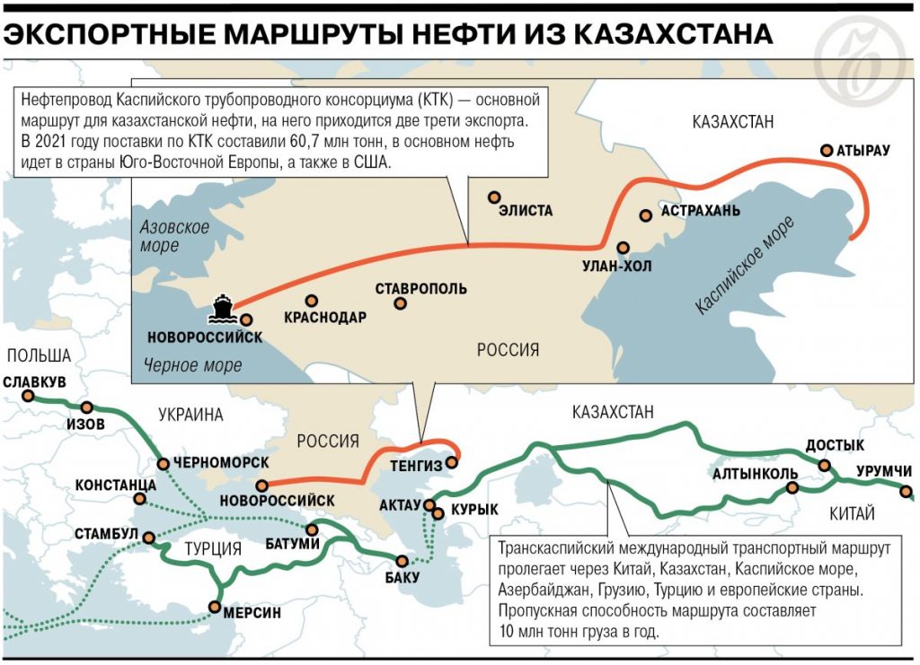 Векторы транзита казахстанской нефти: между Джейханом, Супсой и «Дружбой» Векторы транзита казахстанской нефти: между Джейханом, Супсой и «Дружбой» геополитика