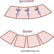 Выкройка платья для маленьких модниц выкройка платья,для девочки,одежда,своими руками