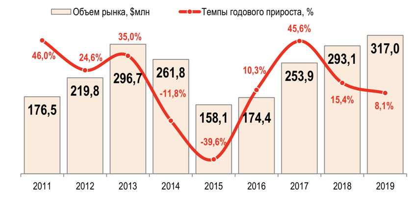 «Идеальный колл-центр — тот, которого не существует». Большое интервью о спамерах чтобы, человек, которые, может, работать, просто, клиента, коллцентра, можно, могут, больше, людей, потому, оператора, будет, бывает, номер, берут, коллцентры, быстро