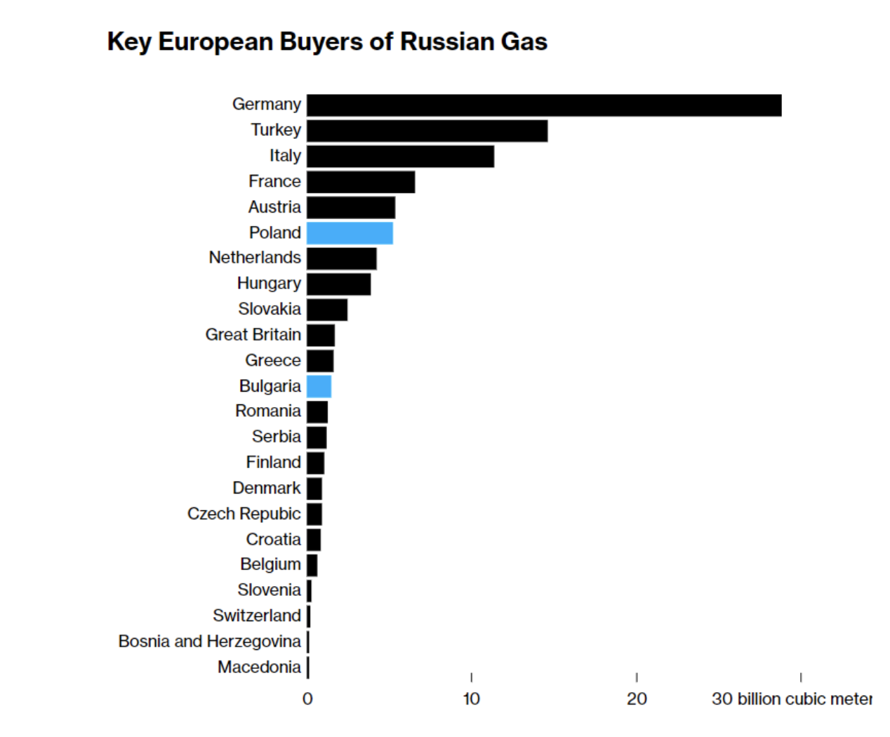 Недалеко ушли: Европа рассматривает возможность нарастить поставки российского топлива через страны, готовые на схему «газ за рубли»  Аналитика