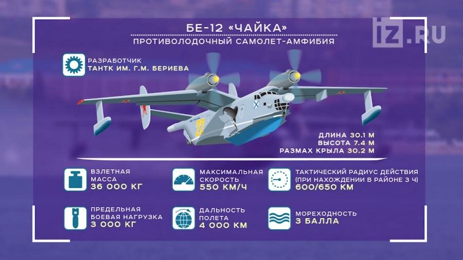 iz.ru