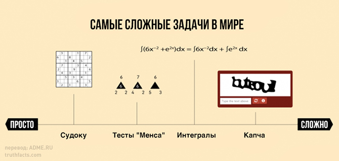 20 правдивых графиков о нашей жизни