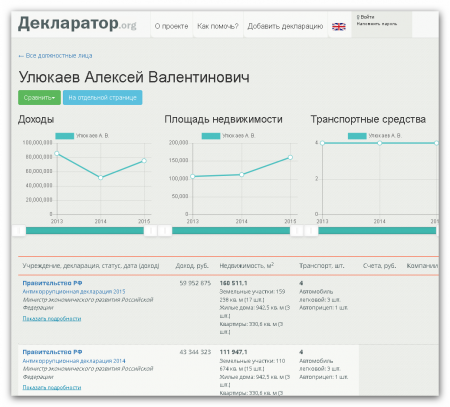 Олег Лурье: Угодья Улюкаева. Откуда у задержанного министра недвижимость на 25 миллионов долларов?