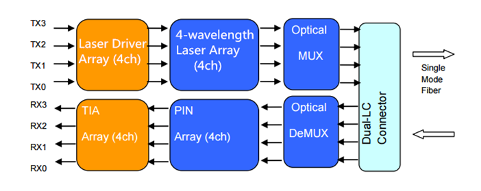 LC-интерфейс-работы