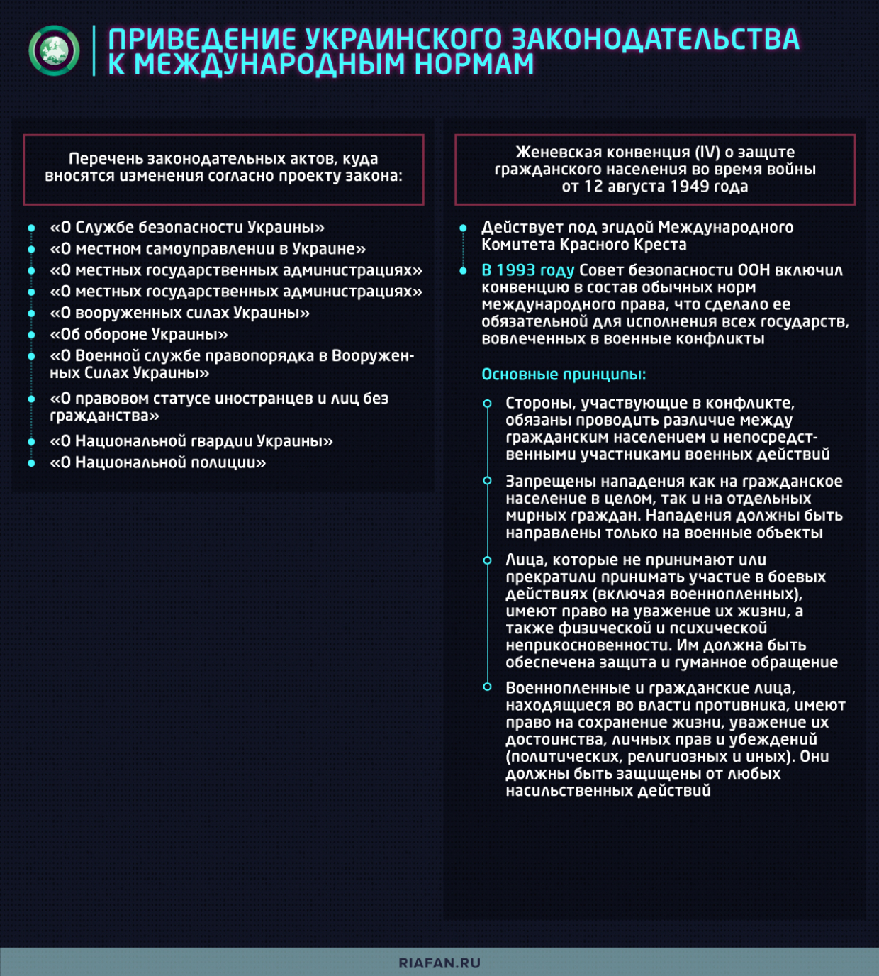 Украина маскирует закон об интернировании неугодных «международными нормами»