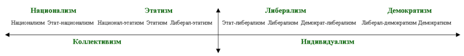 Партии, схема.png