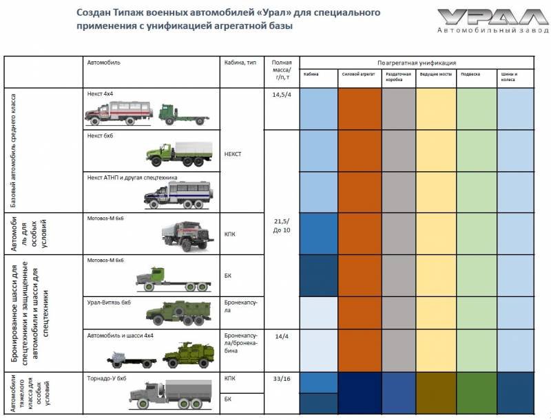 «Торнадо-У» на Украине: хорошо, но мало «Торнадо-У» на Украине: хорошо, но мало оружие