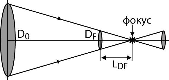 Блеск и нищета лазерного оружия Блеск и нищета лазерного оружия оружие