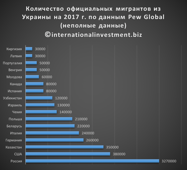 Страшный прогноз для политиков Украины: половины населения не будет новости,события,новости,общество,политика